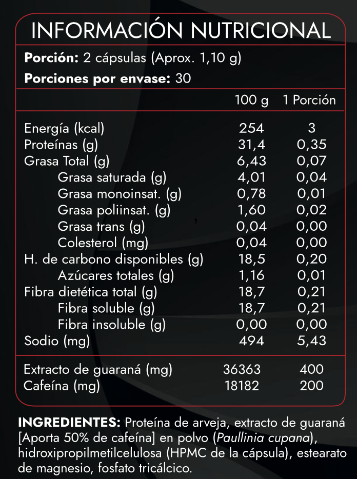 Tabla nutricional del Guaraná 400 mg incluido en el Pack Día y Noche