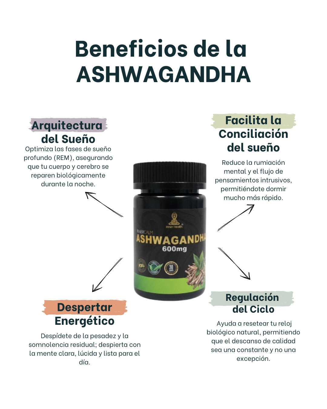 Ashwagandha 600Mg - 60 Caps.